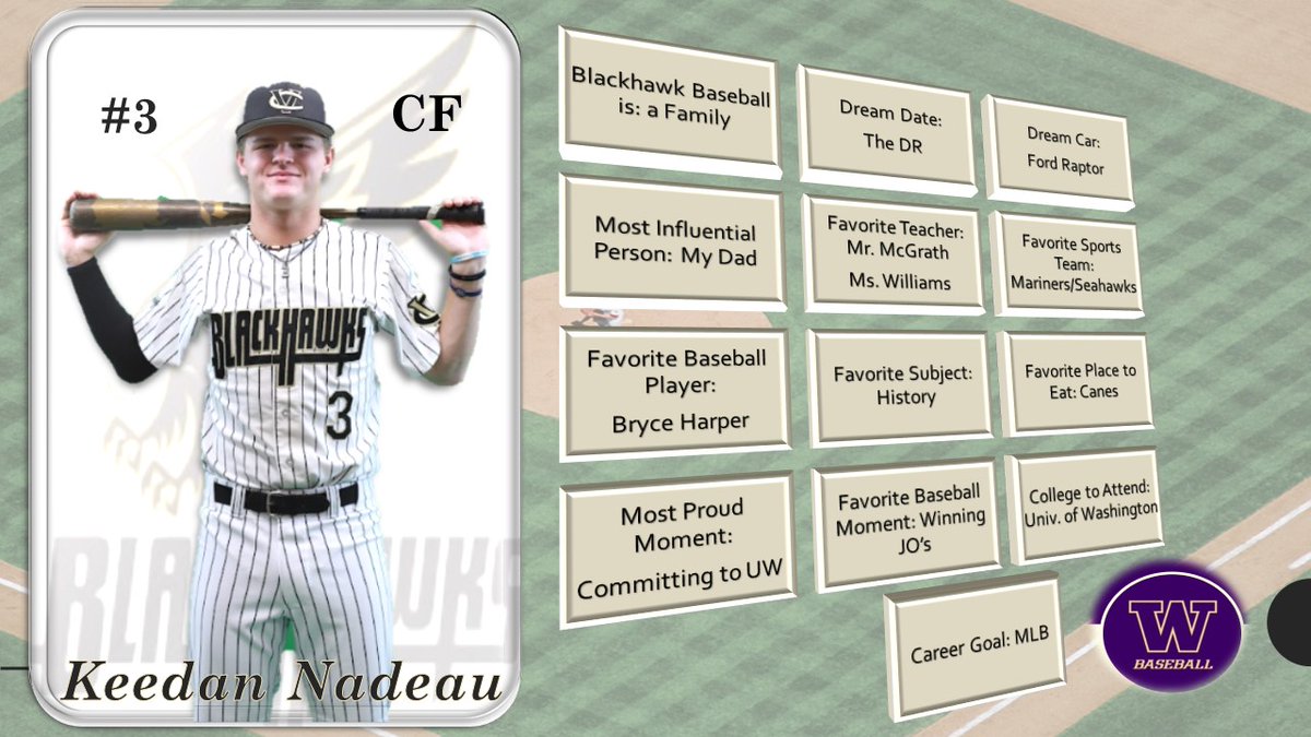 The '24 season is upon us and it is time to meet this year's #seniors. First up is 2nd yr starter <a href="/KeedanNadeau/">Keedan Nadeau</a> who will rove centerfield. He is committed to <a href="/UW_Baseball/">Washington Baseball</a> and hopes to own a #FordRaptor one day! #WErCV #TeamCV #Family #PoundTheStone #dawgs #5Fs