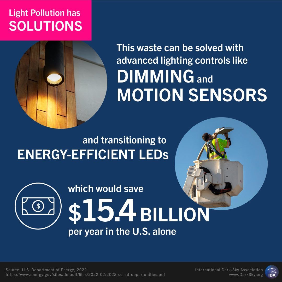 darkskytexas's tweet photo. Light pollution solutions are as simple as incorporating advanced controls and energy-efficient LEDs. Transitioning to energy-efficient LEDs could lead to a $15.4 billion annual saving in the US. 💡🌎 #GreenSavings #LightingTheFuture https://t.co/AToy28nMki