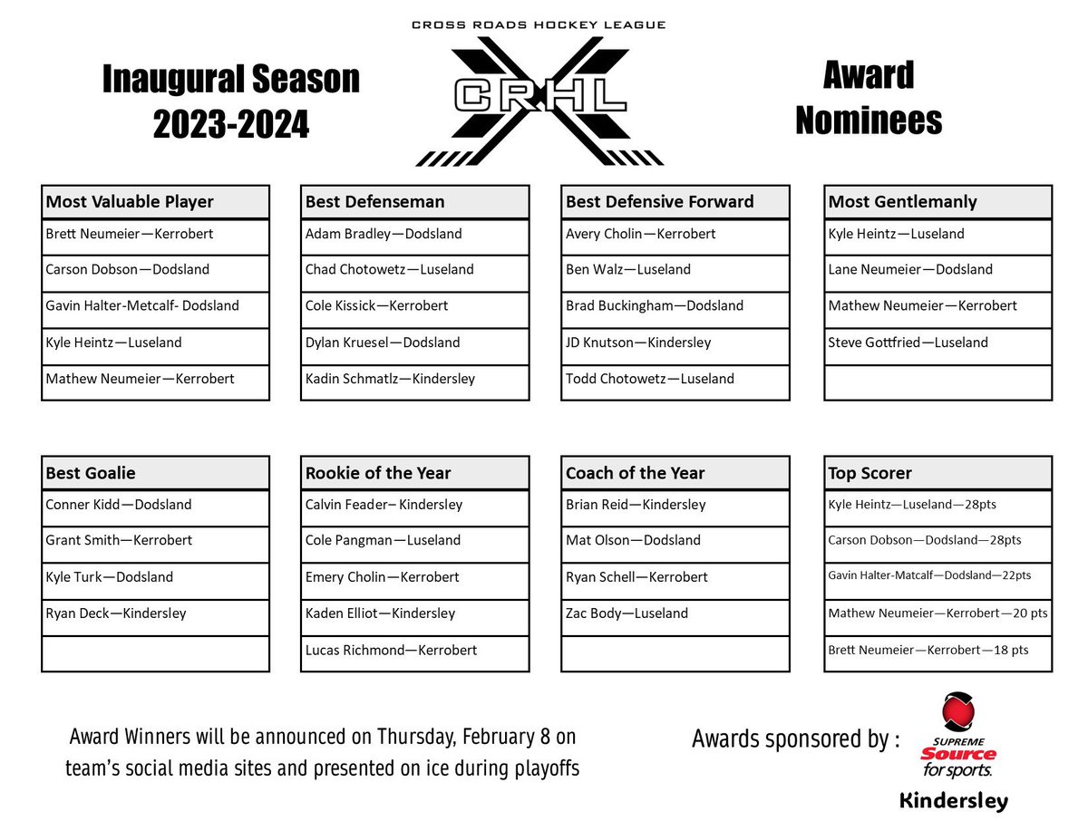 LuselandMallards (@luselandmallard) on Twitter photo 