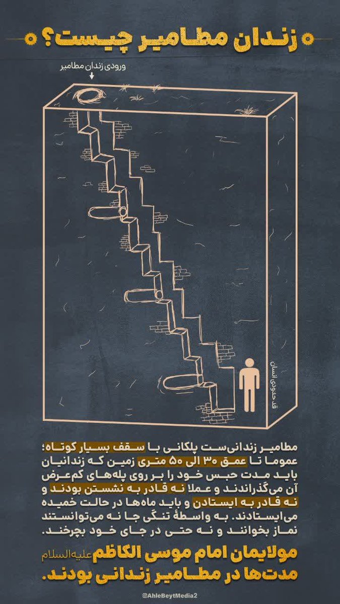 السلام علی الموسی السجین (ع)😭