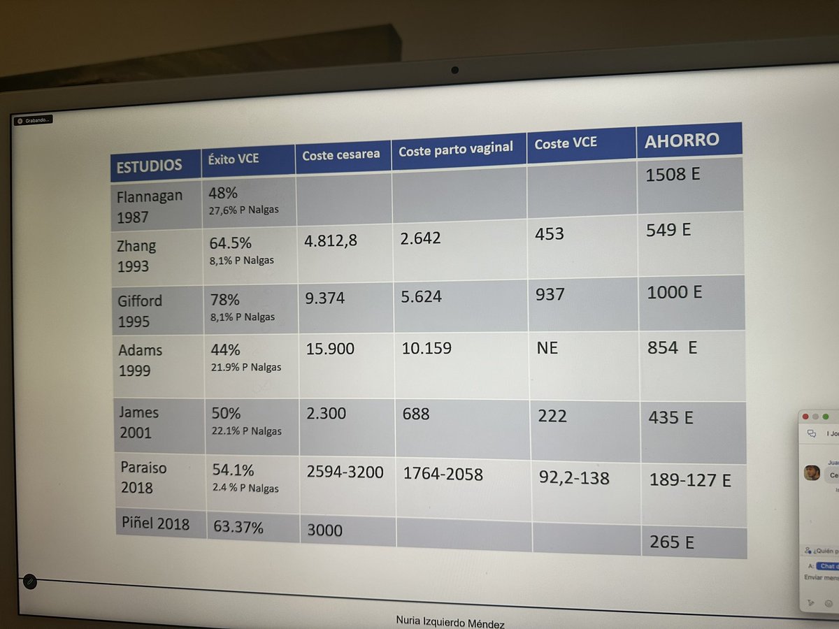 💴 es la VCE COSTOEFECTIVA?

Nos lo cuenta la Dra. Izquierdo 

#IJOBE