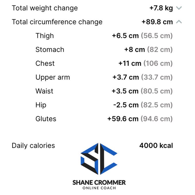 Brilliant progress from my client @matt_corti who is killing it 💪🏻 nearly 8kg up with some great changes<a class="tags" target="_blank" title="On Twitter" href="/?out=eyJ0eXAiOiJKV1QiLCJhbGciOiJIUzUxMiJ9.eyJpYXQiOjE3MjE2MTI4NTcsImlzcyI6InR3cG9ybnN0YXJzLmNvbSIsIm5iZiI6MTcyMTYxMjg1NywiZXhwIjoxNzUzMTQ4ODU3LCJyZWRpcmVjdF91cmwiOiJodHRwczovL3R3aXR0ZXIuY29tL21hdHRfY29ydGkifQ.WkBGIubCApV-0BH6bNMqE6WOtWbX9C_3VfsM-oTRQVeAV_P_o1N5jdc42r0XnAsL2YfU7dnMlZeOWvDRpBxpqg">@matt_corti</a><a href="/tag/mensfashion"class="tags"><span>#mensfashion</span></a><a href="/tag/mensfashionteam"class="tags"><span>#mensfashionteam</span></a><a href="/tag/mensfashionfix"class="tags"><span>#mensfashionfix</span></a>