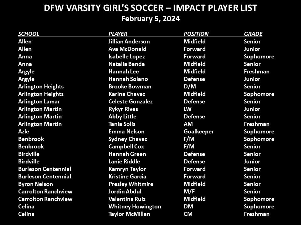 LamarFutbol's tweet photo. Congratulations to Celeste for representing the North-Side!  

💪🏽⚽️💛💙

@hdw5707 @CoachSkinz https://t.co/ql3fWvLEhV