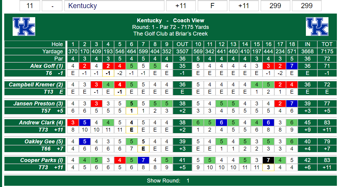 Kentucky Men’s Golf tweet media