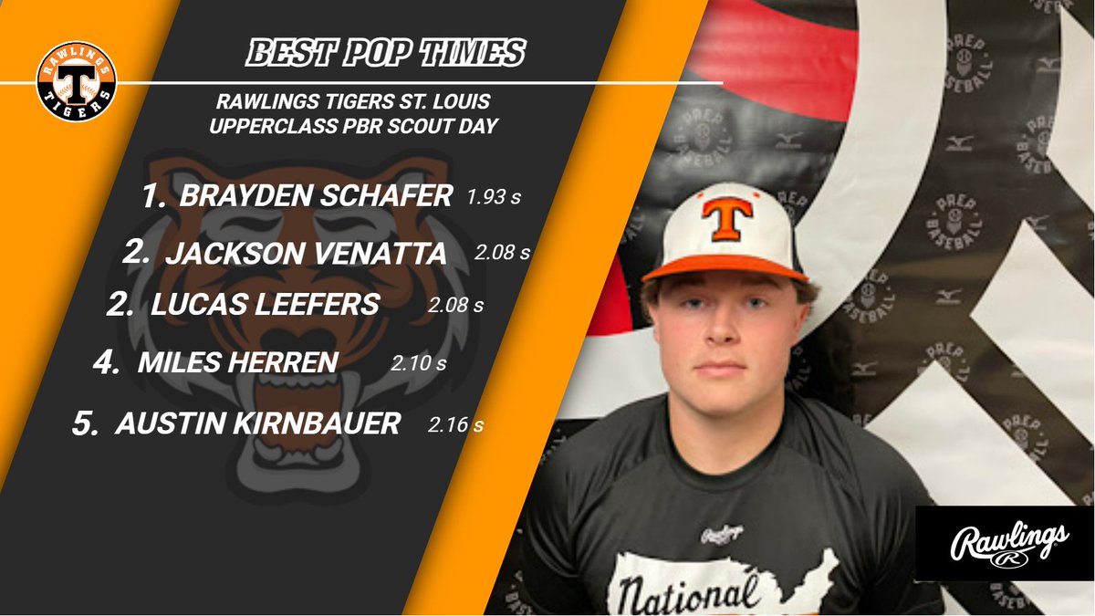 Best Upper Class Pop Times from the St. Louis Rawlings Tigers PBR Scout Day!