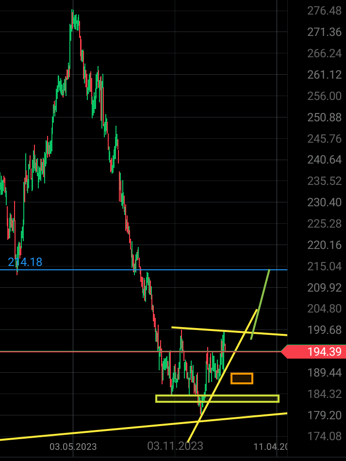 ricavidaP's tweet photo. $HSY (Hershey)
Cerca de oportunidad para largo plazo (acumulación):
+Dentro de Triángulo.
+Posibilidad de formar HCHi, de toda la caída (si regresa al cuadrado intermedio: 50-61 Fibo). #ZonaBootCamp
+Proyección inicial: Resistencia de $214-$215.
#BootCampStyle🌟
@alexpwong https://t.co/2dD13f6wAP
