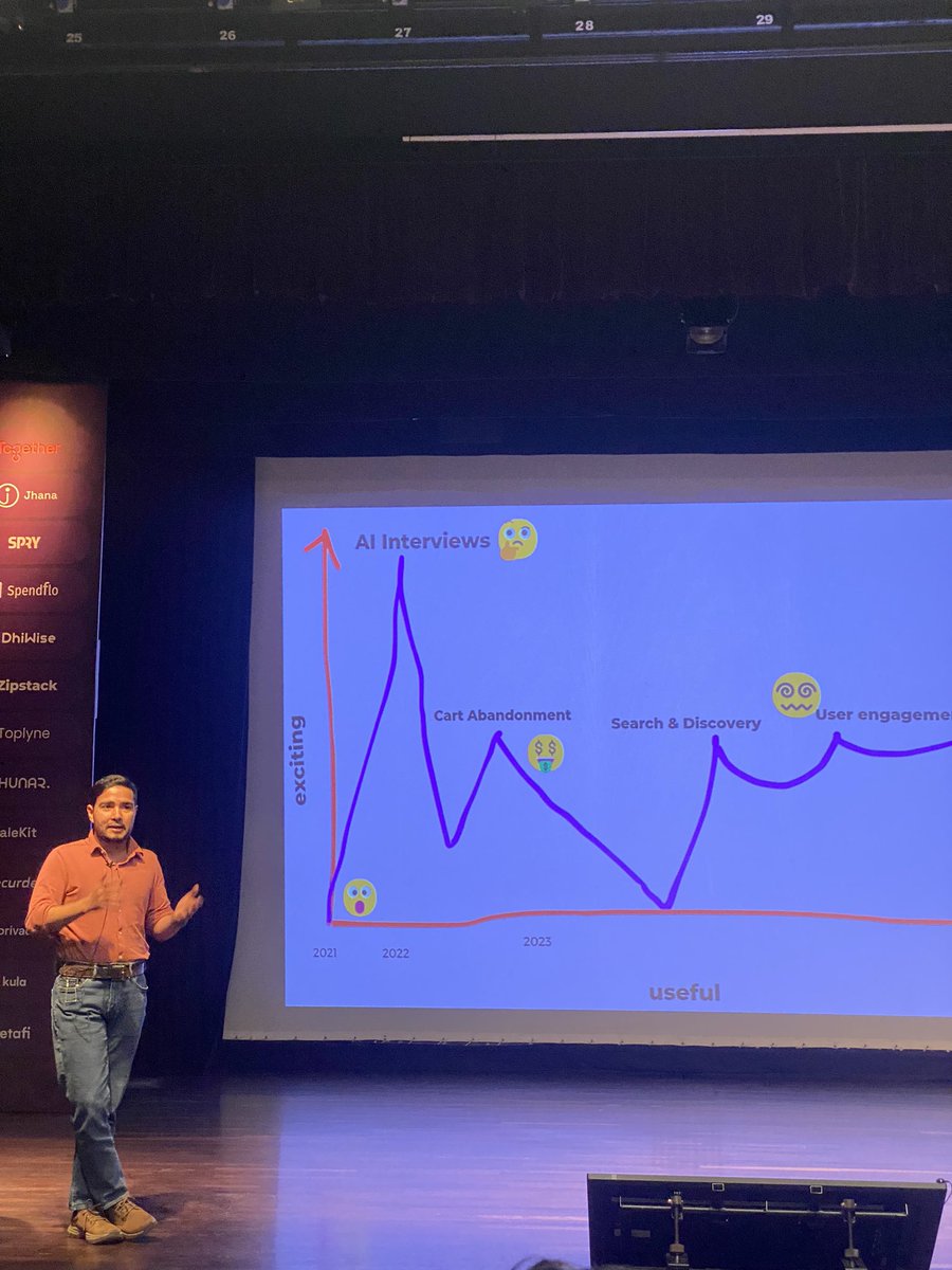 Human stories by AI Founders

Incredible event by @scaletogether where SaaS founders, building in India 🇮🇳 for the world 🌎 , shared their uncut and unfiltered learnings. 

@invideoOfficial @spendflo @dhiwise @workhackai