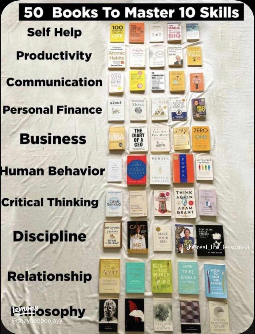 Qadirkhann01's tweet image. #financialbooks #selfhelp #business #humanbehavior #discipline #relationship #philosphy