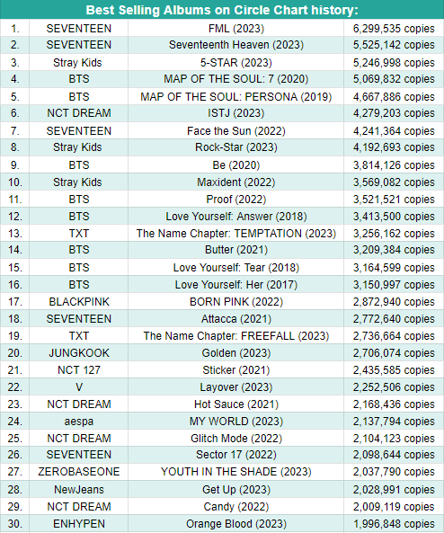 Kpop Charts tweet media