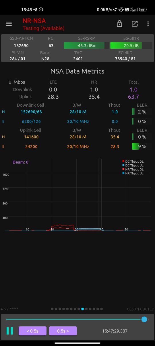 20_n28 performs very well on <a href="/A1Bulgaria/">A1</a> with <a href="/nokianetworks/">Nokia for Service Providers</a> AirScale 700/800/900 2T4R triple-band RRHs.
The test is performed with band locking on B20 LTE and n28 5G. Tested on Xiaomi Mi 11 Lite 5G, which is reported to have bad low-band CA performance.