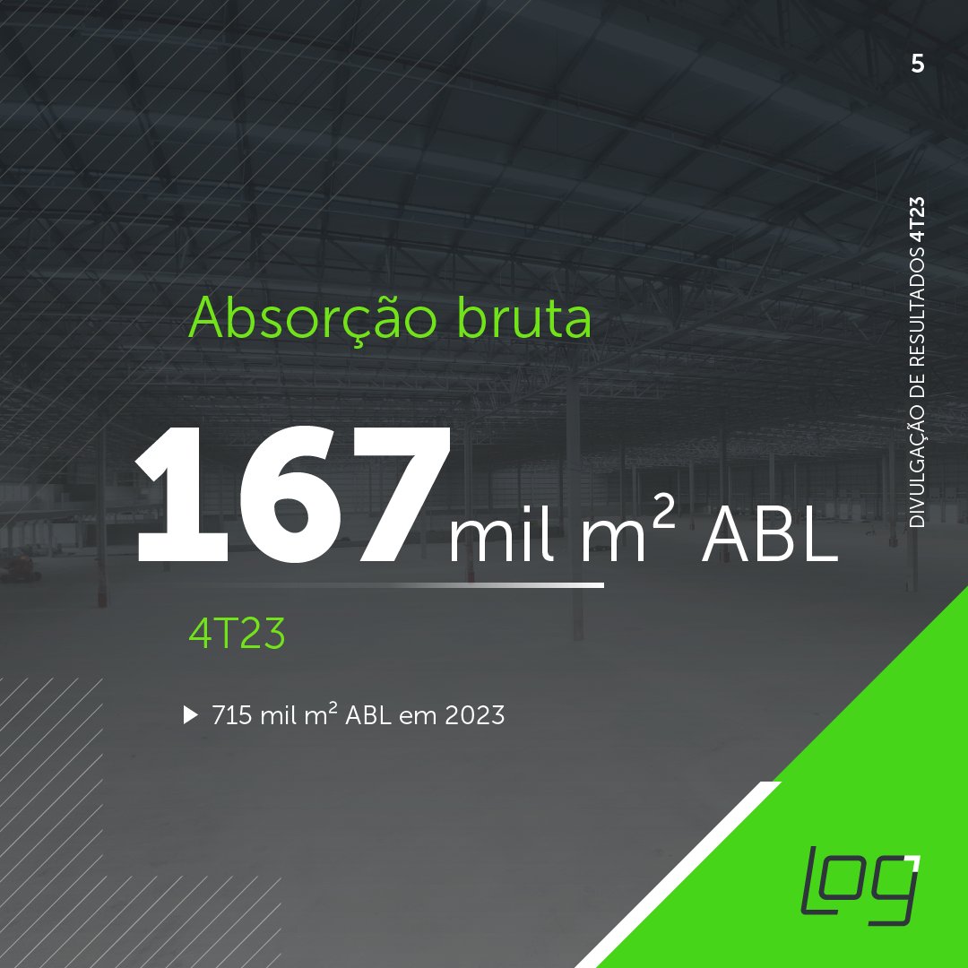 log_oficial's tweet photo. Confira os destaques do 4T23 ou faça o download completo do release, por meio do link: https://t.co/aAw8UKXUsv

#logcp #logistica #resultados #4t23 https://t.co/EQ3xlHwKk0