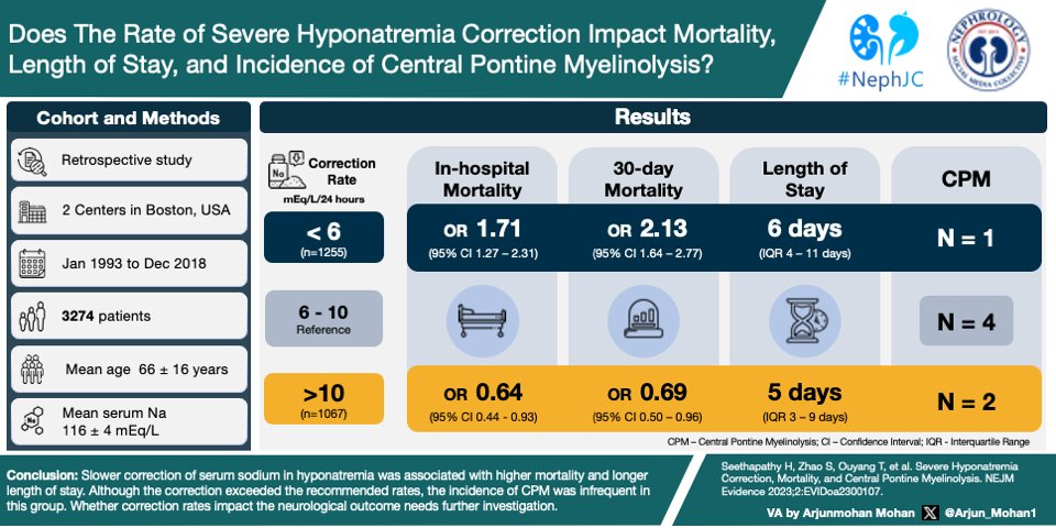 MCW Nephrology tweet media
