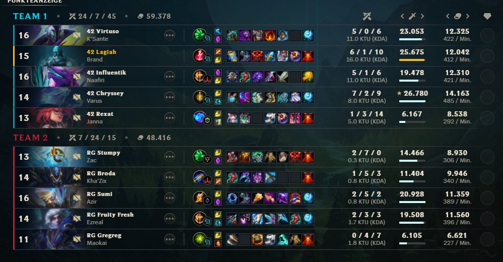 They Burned! ggs @RichGangstas