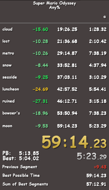 finally beat my shitty unrecorded pb. Run was really bad besides ccs and luncheon so hopefully 58 is around the corner, but this is a huge step.