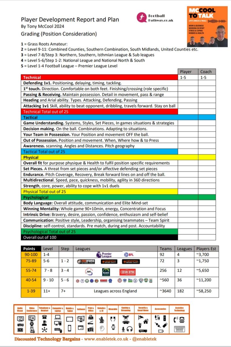 Tony McCool tweet media