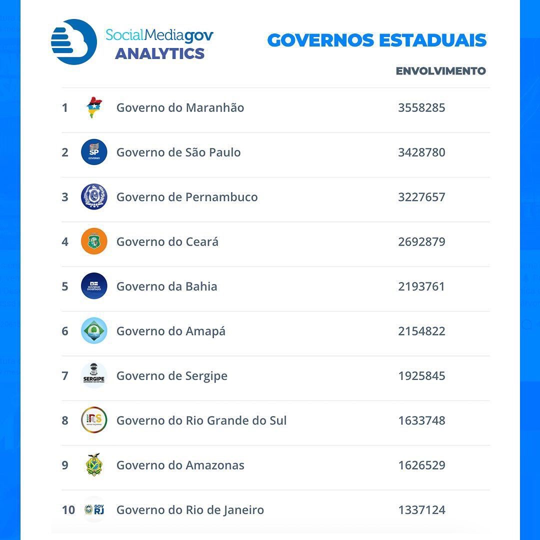 Governo do Maranhão tweet media