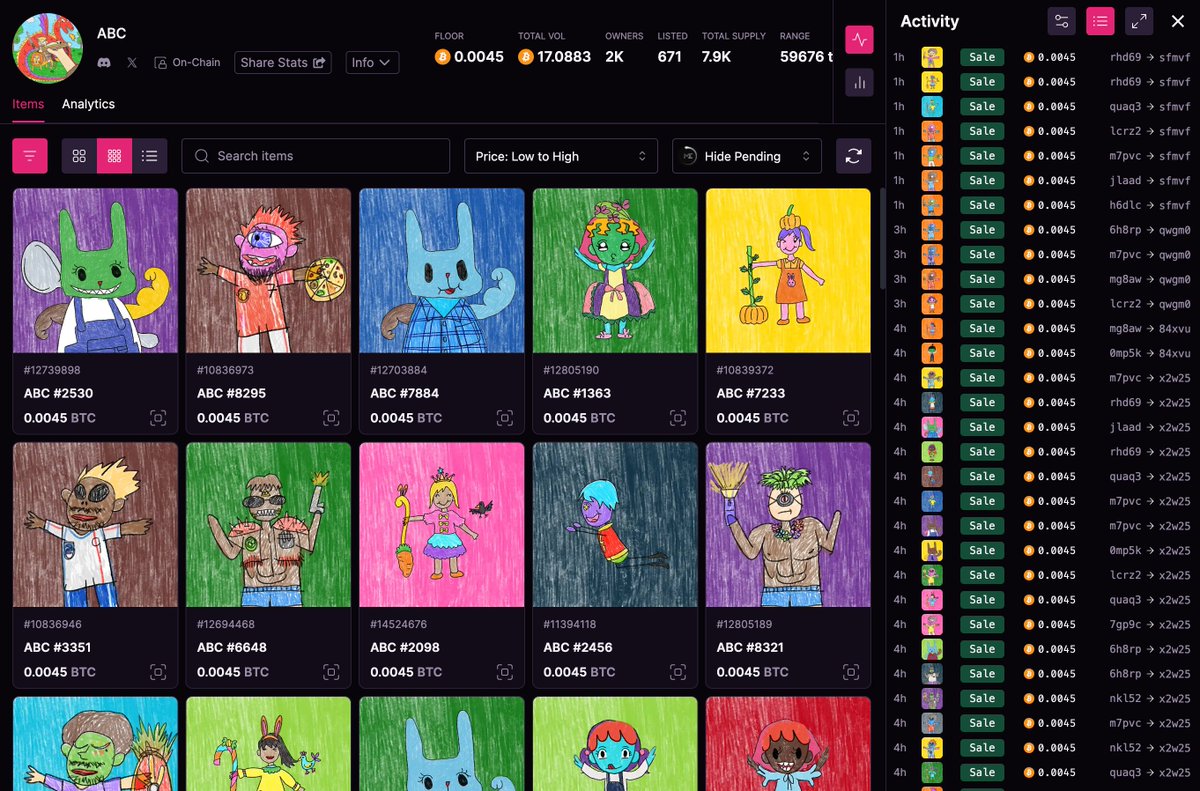 We've had many new members join in the past few months, currently at 97! 🥰

The current entry price to <a href="/ABCV3NTURES/">ABC Ventures</a> is .135 BTC or $5,800. Many new members make that investment back within a few weeks.

Who is next? The alpha is $[REDACTED]