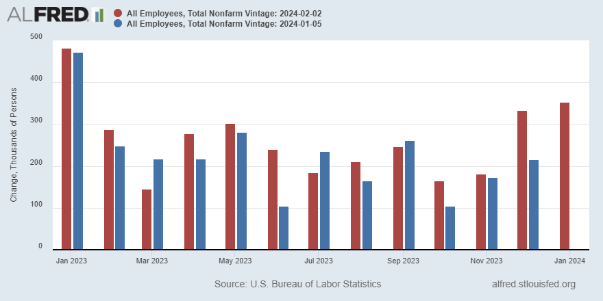 St. Louis Fed tweet media