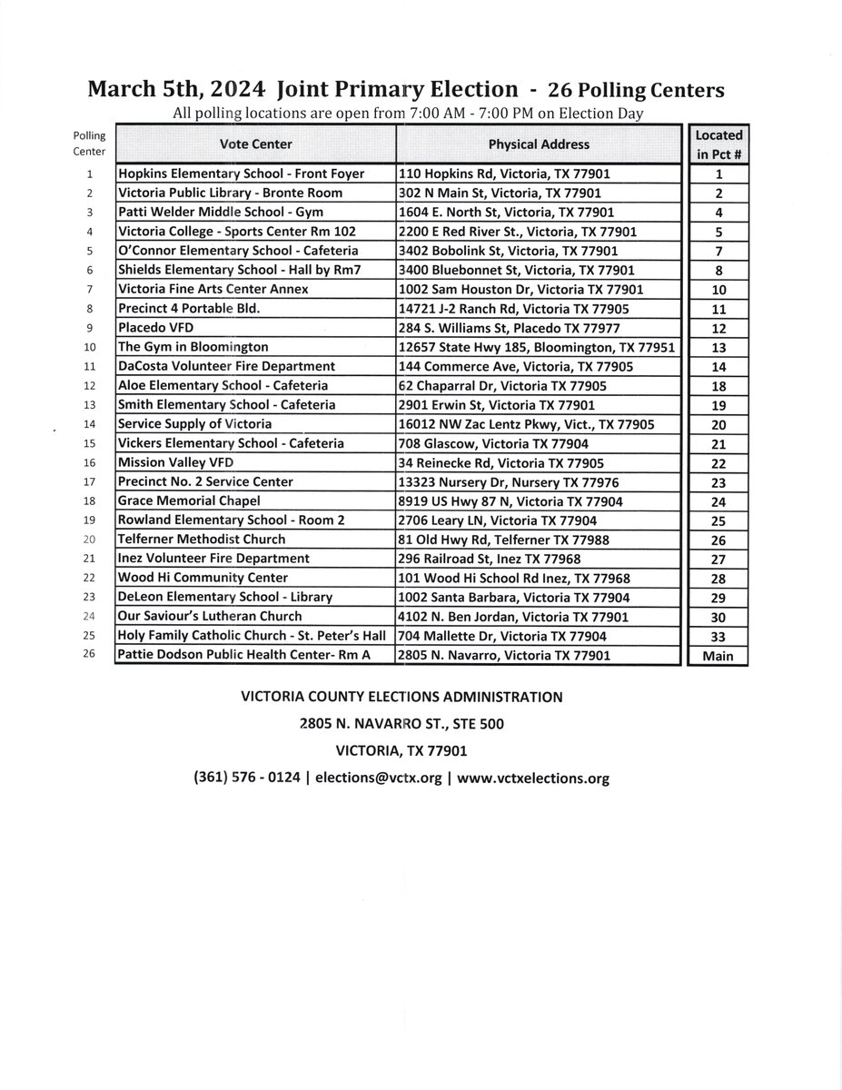 VCTXElections's tweet photo. These are the Poll Centers Open on Election Day https://t.co/N7eZaHBU7w