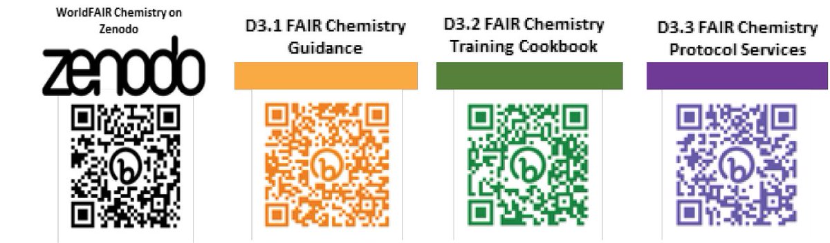 javiergarciamar's tweet photo. After over 100 years of developing standards for chemistry, @IUPAC is moving forward towards the “Digital IUPAC” era which embraces modern practices working with data, a propensity towards #OpenScience, and application of the #FAIRDataPrinciples 👉 https://t.co/gLlHvurvir https://t.co/jh1MRl9MXZ