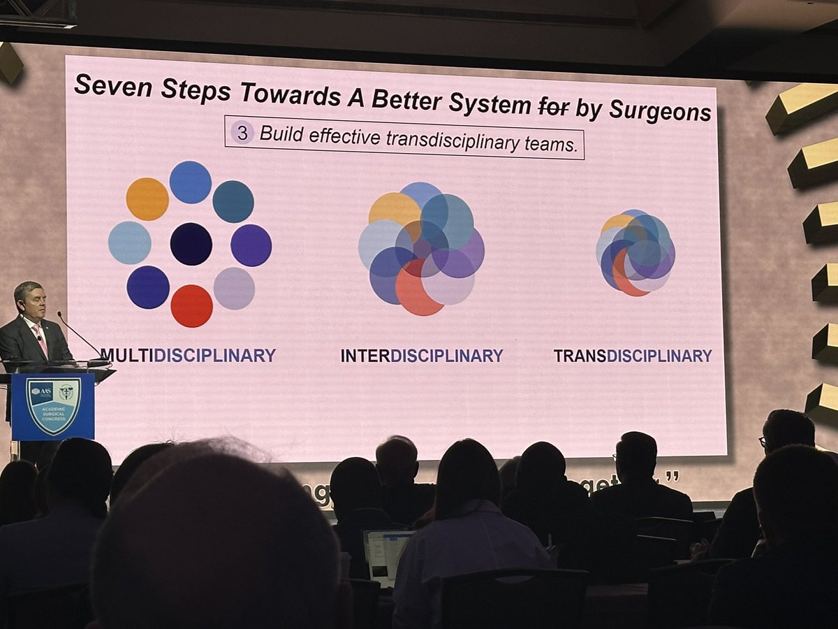 Amazing and inspirational presidential address by Dr. Donahue - I loved this slide. It absolutely defines the most productive approach to modern science: transdisciplinary. Strategic thinking like this is so needed in academic surgery.