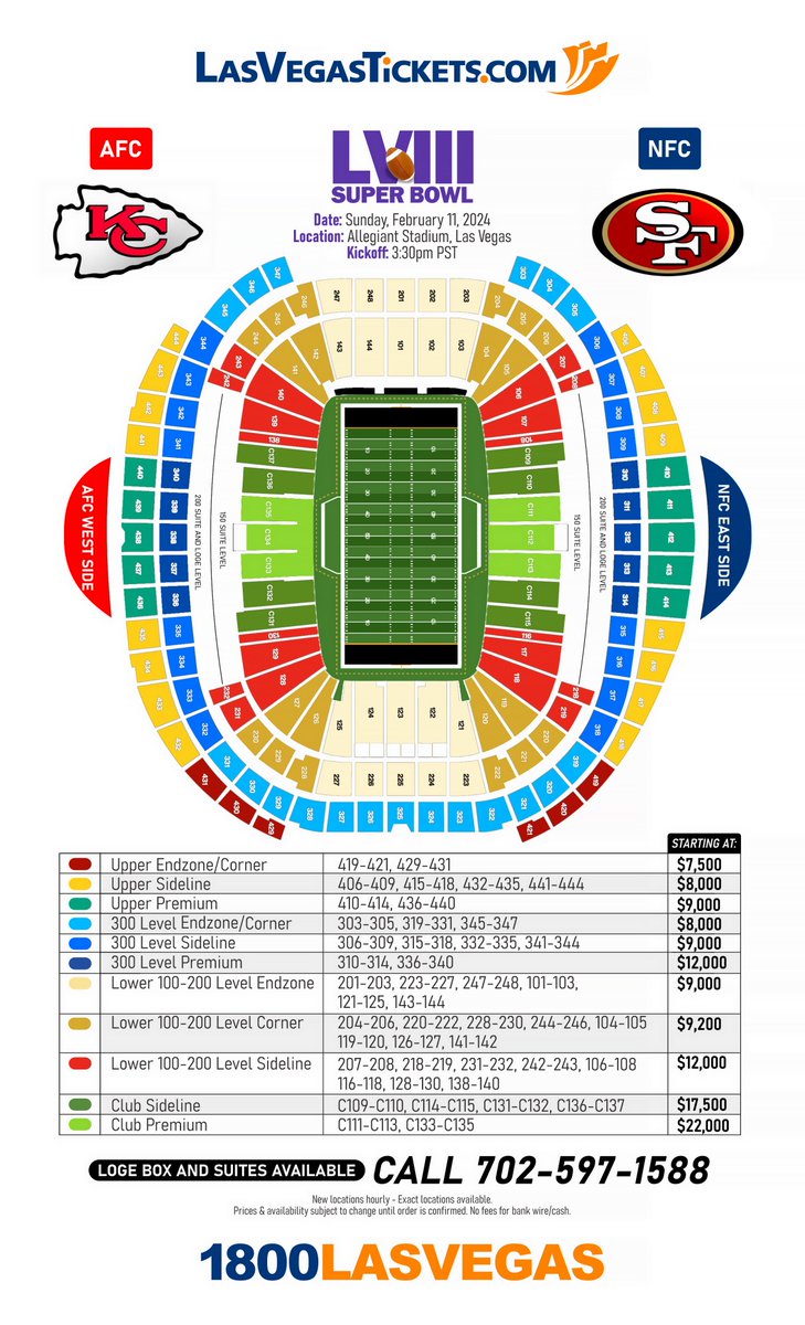 🔴 Chiefs VS 49ers 🔵
To Face Off In Las Vegas, February 11, 2024, 3:30pm, Allegiant Stadium. To buy Your 🏈Super Bowl 🎫Tickets Follow The Link 👉 tinyurl.com/SuperBowl2024-…

#lasvegaslocals #LASVEGASTICKETS  #vegaslife #KCvsSF #TheBigGame #kansascitychiefs #sanfrancisco49ers