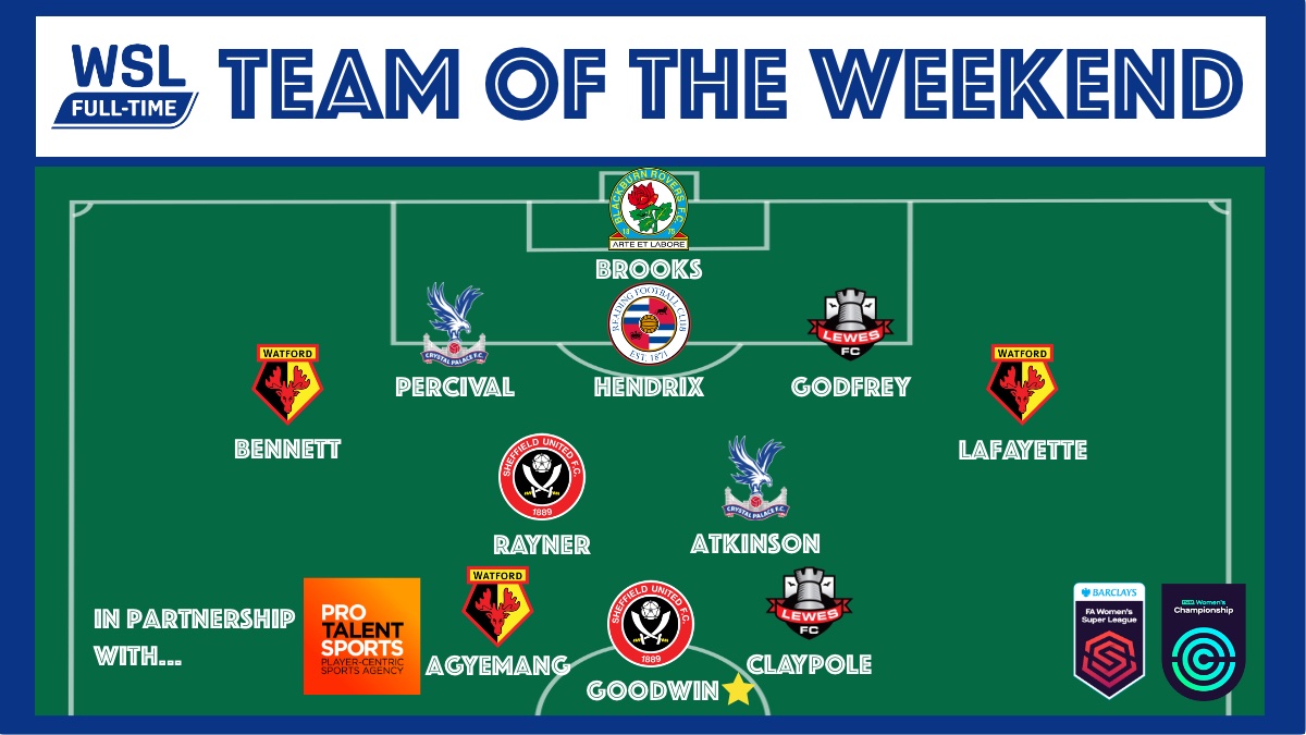 TEAM OF THE WEEKEND: The #BarclaysWC worked its magic on Sunday, here's our Team of the Weekend! 👇