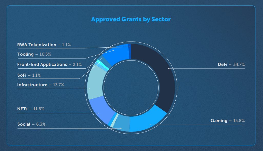 Arbitrum tweet media