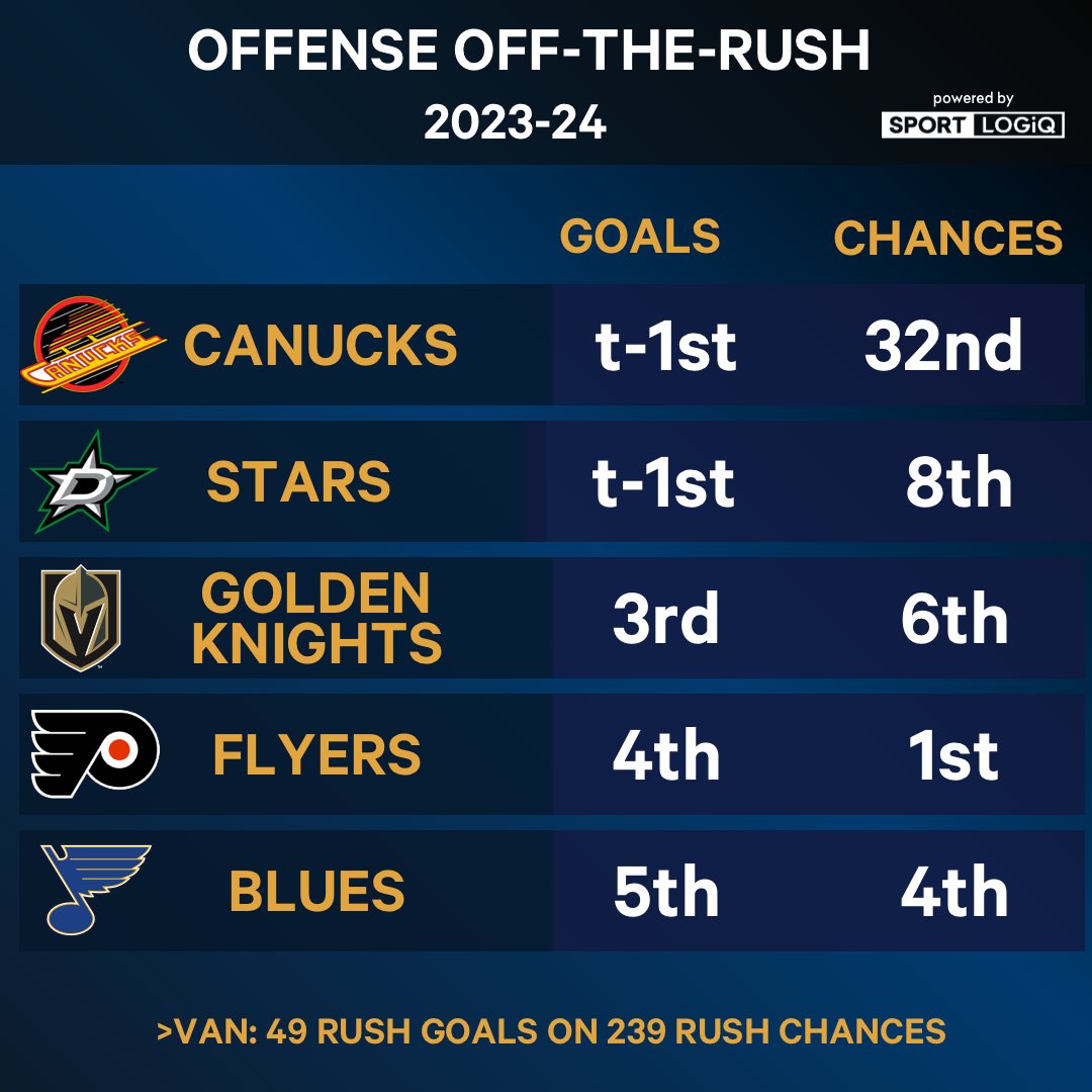 MikeKellyNHL's tweet image. Incredible...