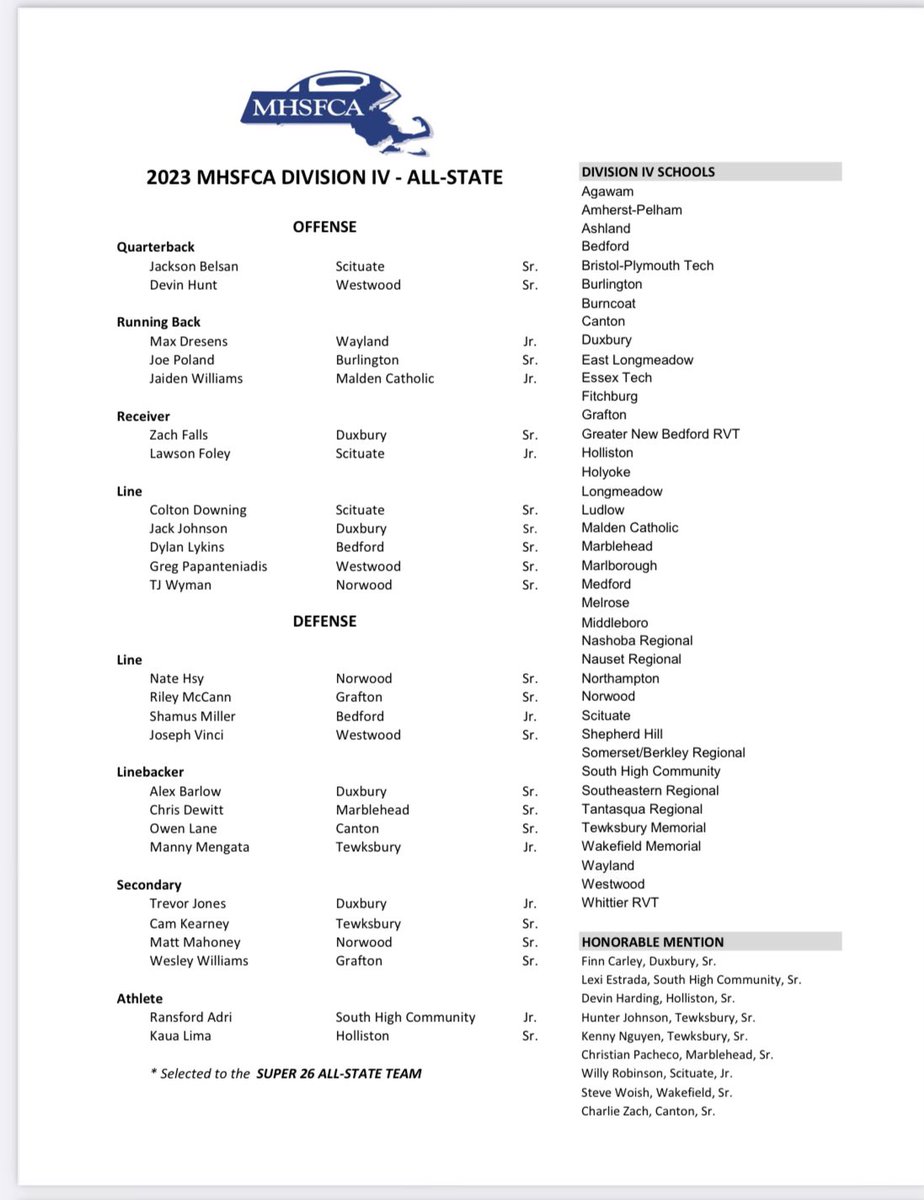 Grateful to be named All-State LB