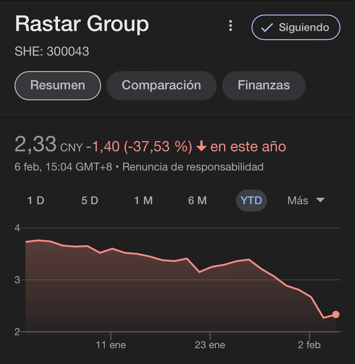 perikatorRCDE's tweet photo. @que_hablo @RCDEspanyol @ConsulChinaBcn @ChinaEmbEsp No tenemos que convencer a Chen Yanshen para que venda, ya lo hacen sus propios accionistas de Rastar. Solo una venta le haría reflotar el valor de la acción. Si no lo hace es por qué no ha llegado aún a un acuerdo. Cada vez más cerca. #RastarOut https://t.co/IG9ldeRlms