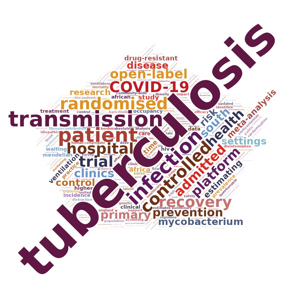 This is a neat tool to convert your GoogleScholar page into a word cloud

shiny.rcg.sfu.ca/u/rdmorin/scho…

CMV will hopefully be featuring more prominently in the coming months