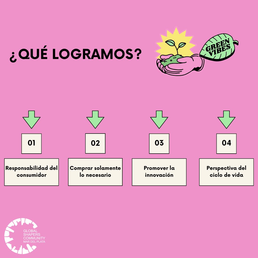 shapersmdp's tweet photo. 🚀 ¡Lanzamos un nuevo proyecto en #MardelPlata! 🌳

🌍 Ecomapeo es la herramienta que conecta emprendimientos sustentables, proporcionando información por rubros y fomentando la sustentabilidad.

📌 Inscribite si tenes un emprendimiento sustentable: https://t.co/udn2IzQ9dX https://t.co/CbSMUbFtpj