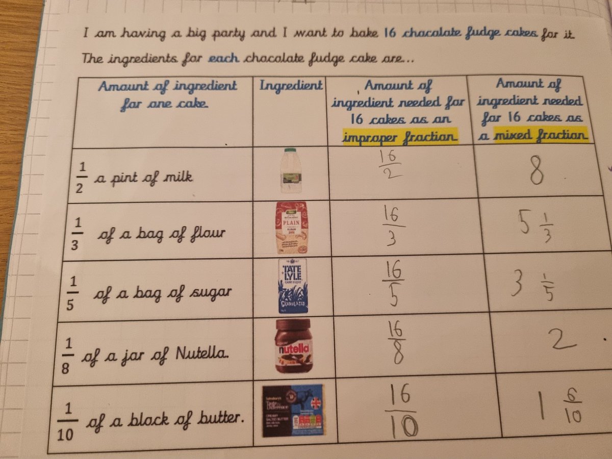 Great to see measurement being taught through fractions...we don't miss an opportunity at <a href="/QueensCoEURC/">Queen's Park C.E/U.R.C. Primary School</a> <a href="/MathsMummy/">Tara Loughran</a>
