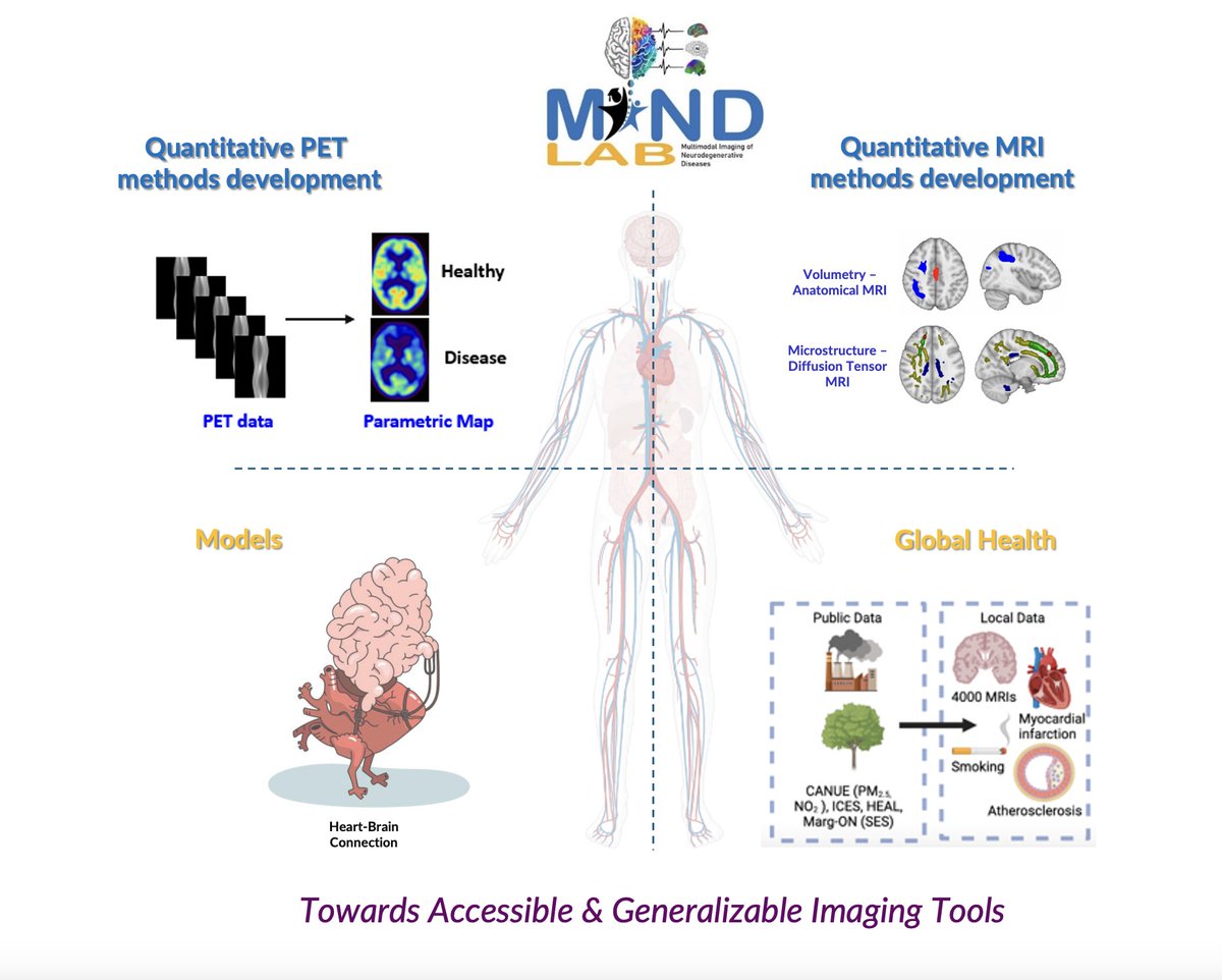 The MiND Lab tweet media