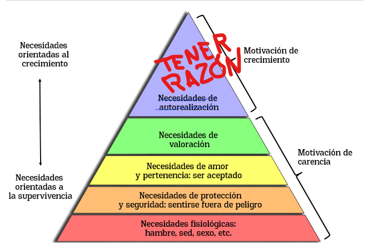 He corregido la pirámide de las necesidades de Maslow. De nada.