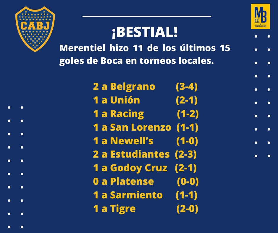 Increíbles números de Miguel.

💙💛💙