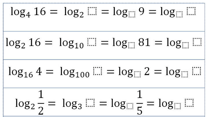 Today I gave my Higher this wee challenge I put together a few years back. Always provokes good debates and pushed understanding of indices.