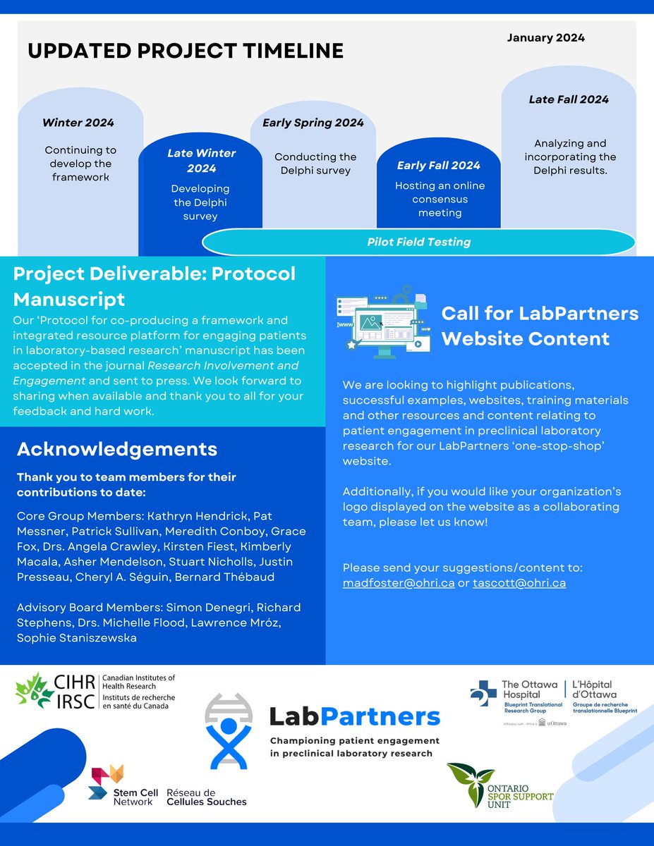The Blueprint Team is excited to be launching a newsletter focused on our program to facilitate patient engagement in preclinical laboratory research! Available here: shorturl.at/cfDIR
