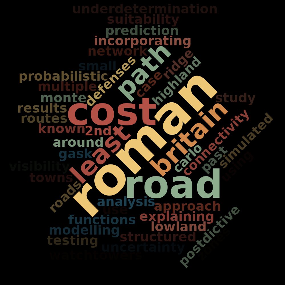 Not surprised by my Google Scholar wordcloud... though I think I need some non-Roman roads in there soon! Create yours at: shiny.rcg.sfu.ca/u/rdmorin/scho…