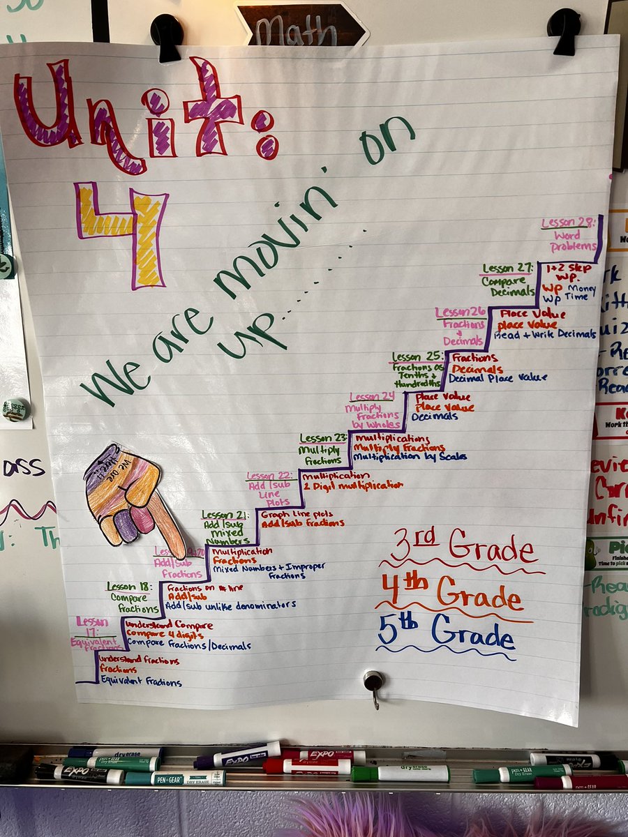 Look at this beautiful learning progression in 4th grade math! <a href="/TheMsBofTN/">Tabatha Brewer</a> <a href="/VanleerE/">Vanleer Elementary</a> <a href="/ABeauLove/">Andrea Beaubien</a> <a href="/suestringfield/">Sue Stringfield</a> <a href="/ErnestineAdams/">Ernestine Adams</a>