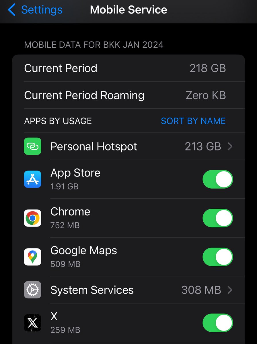 andrewmorgan's tweet photo. No regrets on paying $20 for a local unlimited data eSIM for a work trip to Thailand. 218 GB in just over a week so far. 213 just from tethering my work laptop for a couple of hours - crazy how fast you can burn through data when you constantly have a great 5G connection https://t.co/YiSYTCI3ma