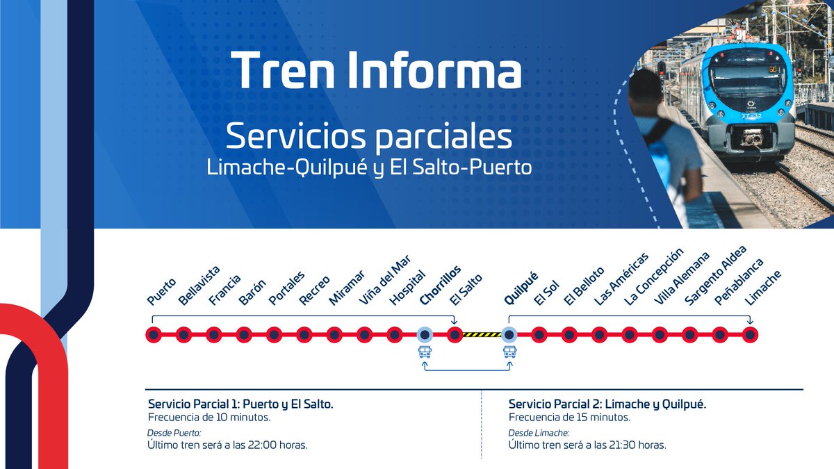 EFEValparaiso's tweet photo. 🚨¡Importante!🚨 Este Martes 6 de febrero nuestro servicio funcionará en bucles desde las 16:00 hrs.
BUCLE 1: Limache - Quilpué, con frecuencia de 15 minutos.
BUCLE 2: El Salto - Puerto, con frecuencia de 10 minutos. 

🚍En Quilpué y Viña del Mar se dispondrán de buses de combinación, con paradas en las estaciones Chorrillos, Hospital y Viña.

👉Si tu viaje incluye este tramo de combinación, debes salir y acceder por puerta lateral, marcando tu salida SÓLO en tu estación de destino.

🔵Los buses de combinación Limache Viejo, Quillota y La Calera, funcionarán con su horario habitual.
