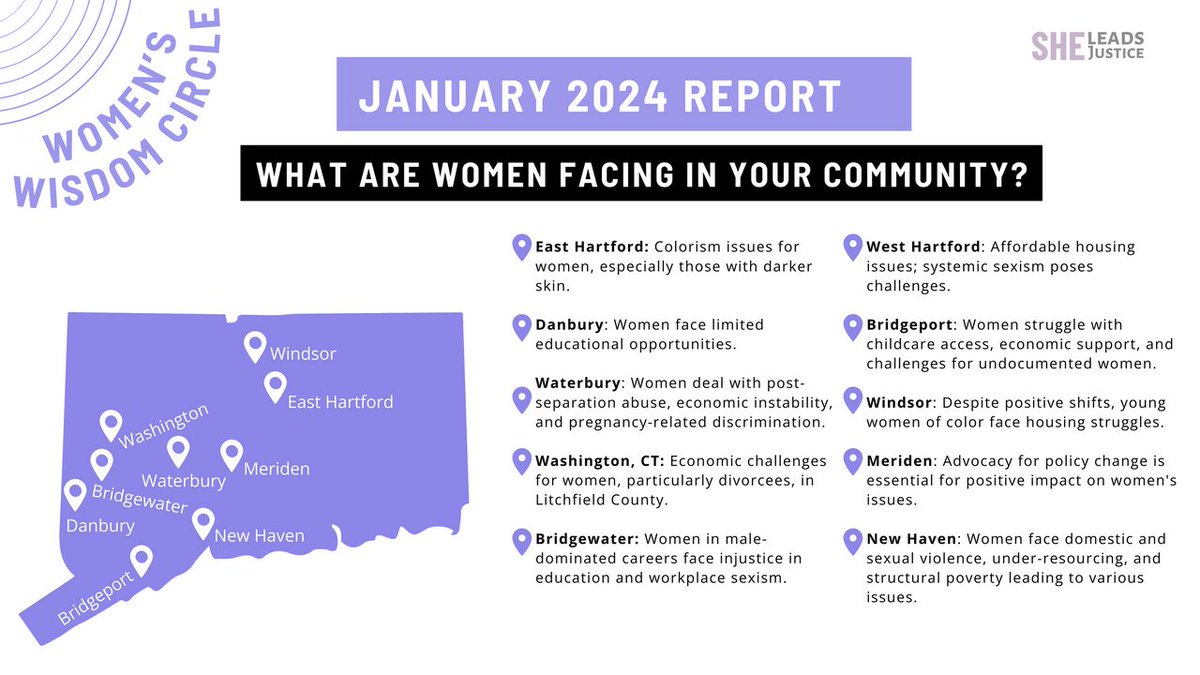 Excited to share about last month's #WomensWisdomCircle! 10 CT towns joined, discussing community issues. But our circle isn't complete yet. Tag another wise woman & join every second Thursday! What challenges resonate with you?

Register here: sheleadsjustice.org/community-orga…

#WiseWomen