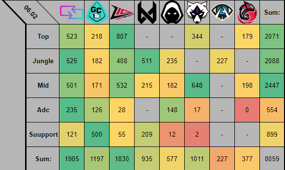 vStr0ng3r's tweet photo. #EloMeter for 4 week (06-07.02) @ultraliga https://t.co/ehx3XFK8uQ