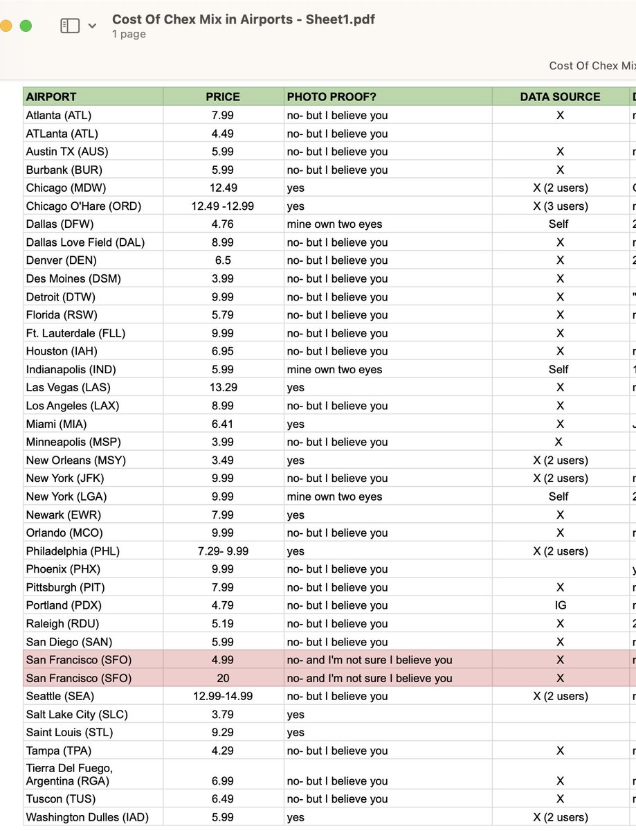 deadeyebrakeman's tweet photo. UPDATE: here's what we have so far. As a scientist I can only assume everybody stuck to 8oz. I threw out data that had bad vibes. btw I got a C in statistics https://t.co/QtTzG6oooA