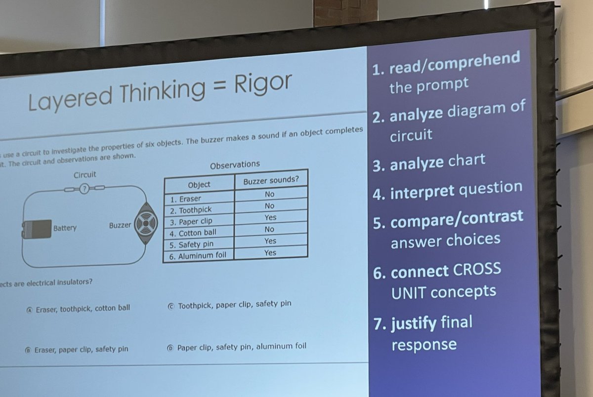 Rockin’Review Conference 2024 with <a href="/lead4ward/">lead4ward</a> 🎸
Learning great strategies with <a href="/stephanieLCZ/">Stephanie Zelenak</a> to guide our instruction as we get ready to Rock the STAAR! 
#rockreview24