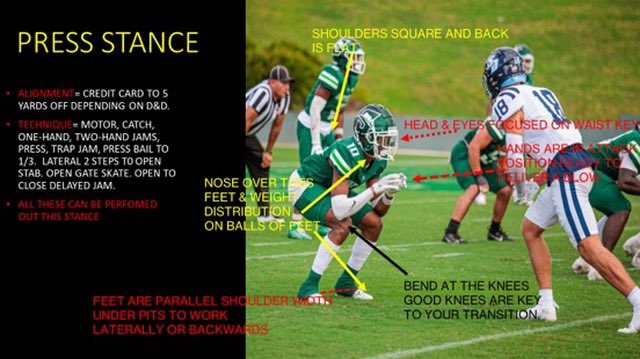 Technique Tuesdays!!!
Today’s topic is press stance. 
We use this stance for every coverage and we work every man and zone technique off this exact same look. 
We give this press look as a disguise or as a play it. 
We’re credit card to no deeper than 5 yards off.