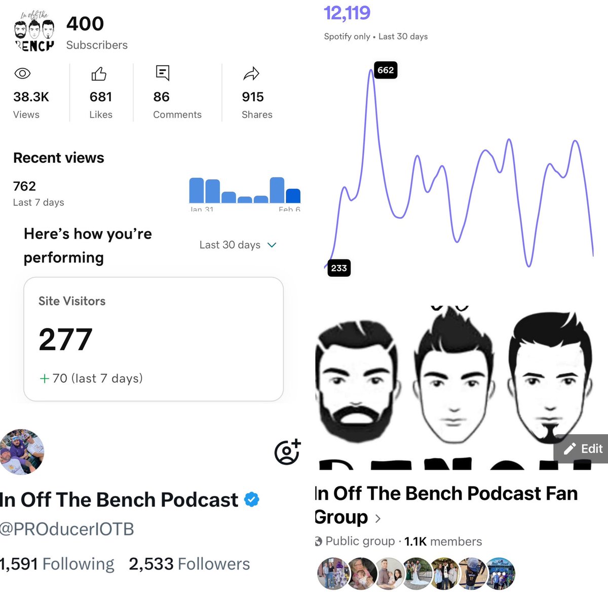 IOTBProducer tweet media