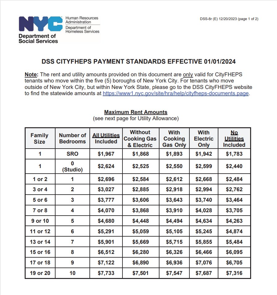 YouCanVan's tweet photo. The skinny on #CityFHEPS, part 2:

✔️ Payments are made directly to the landlord each month
✔️ Some households have to pay a share of rent &amp; some don't
✔️ The max. allowable rent goes up every year to match #FHEPS &amp; #Section8
✔️ See the 2024 rent levels below

Follow us for more! https://t.co/kCGZloFJkI